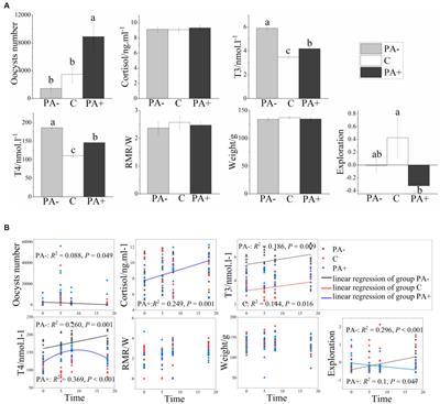 Eimeria infections of plateau pika altered the patterns of temporal alterations in gut bacterial communities